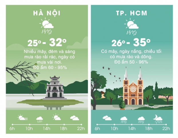 Dự báo thời tiết ngày 23/5/2019: Hà Nội mát mẻ có mưa, TP HCM nắng nóng lẫn mưa rào 1
