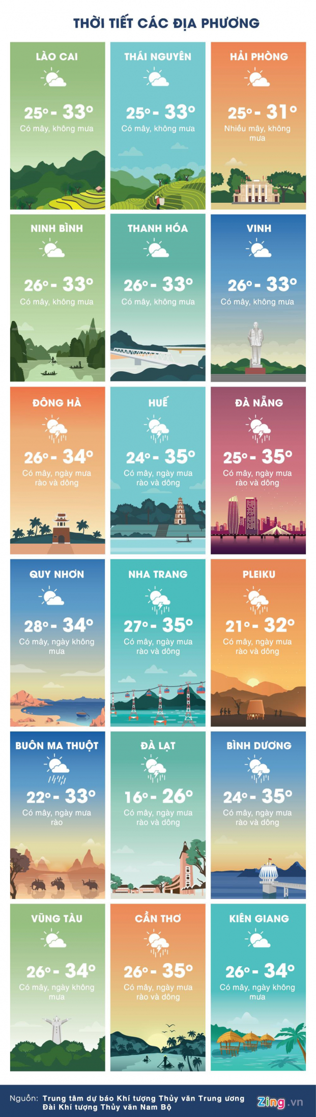 Dự báo thời tiết ngày 24/5/2019: Nắng nóng trở lại với Hà Nội và Miền Bắc 2