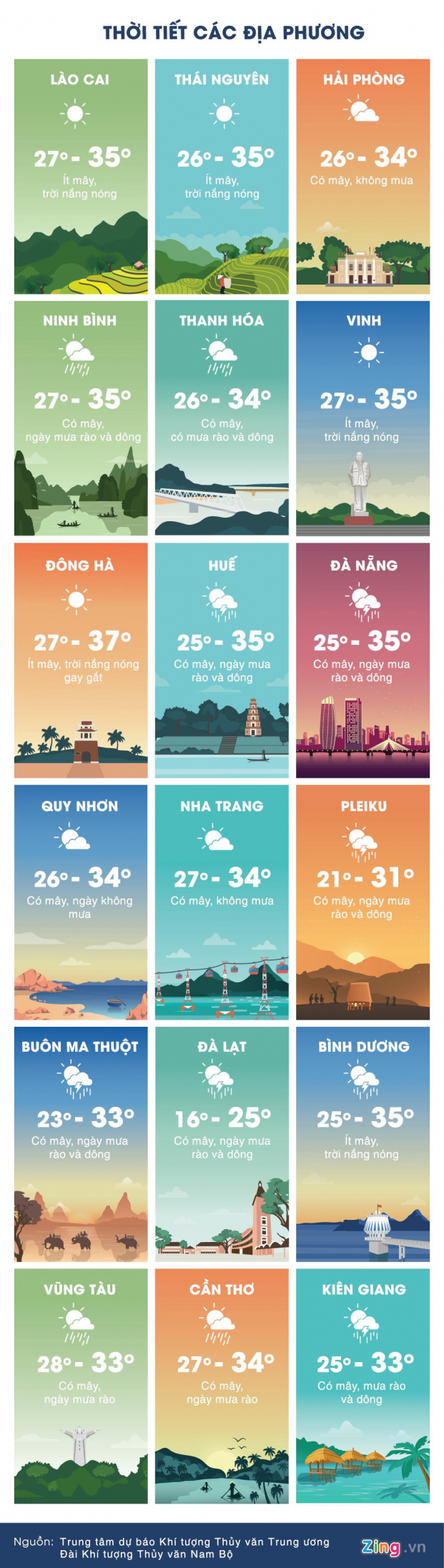 Dự báo thời tiết ngày 25/5/2019: Hà Nội ngày nắng nóng 38 độ, đêm mưa rào 2