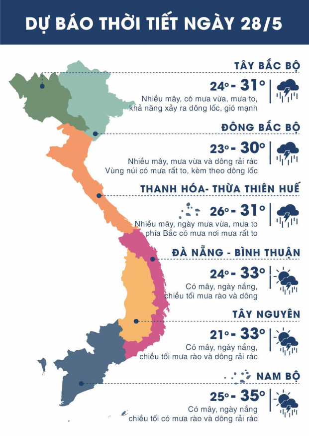 Dự báo thời tiết hôm ngày 28/5: Hà Nội và Miền Bắc giảm nhiệt, cả nước mưa rào 0