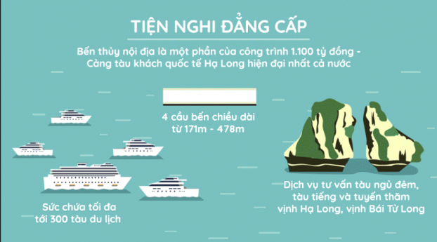 [infographic] - Khám phá cảng tàu khách quốc tế đẳng cấp tại Hạ Long 2
