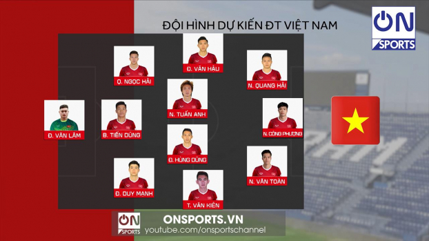   Đội hình dự kiến của ĐT Việt Nam trước trận King's Cup 2019 với Thái Lan (theo Onsports)  