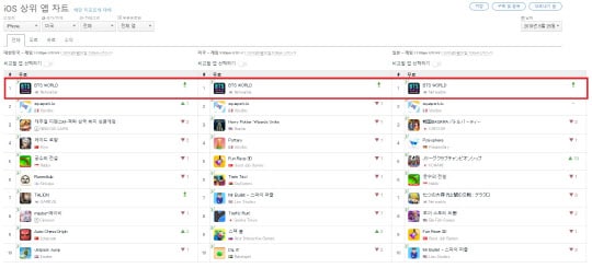 Chưa đầy 1 ngày ra mắt, game BTS World 'phá đảo' bảng xếp hạng App Store 1