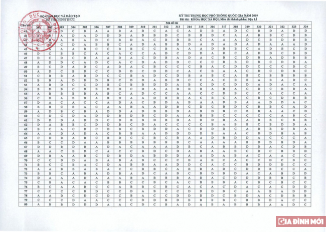   Đáp án đề thi THPT Quốc gia 2019 môn Địa lý  