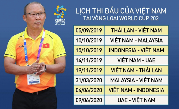   Lịch thi đấu của ĐT Việt Nam tại vòng loại World Cup 2022  