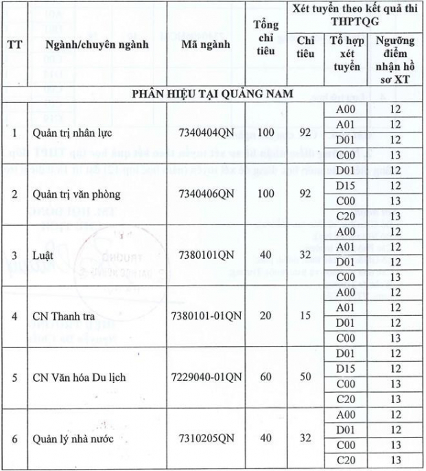   Tin tức giáo dục mới, hay nhất 24h 25/7.  