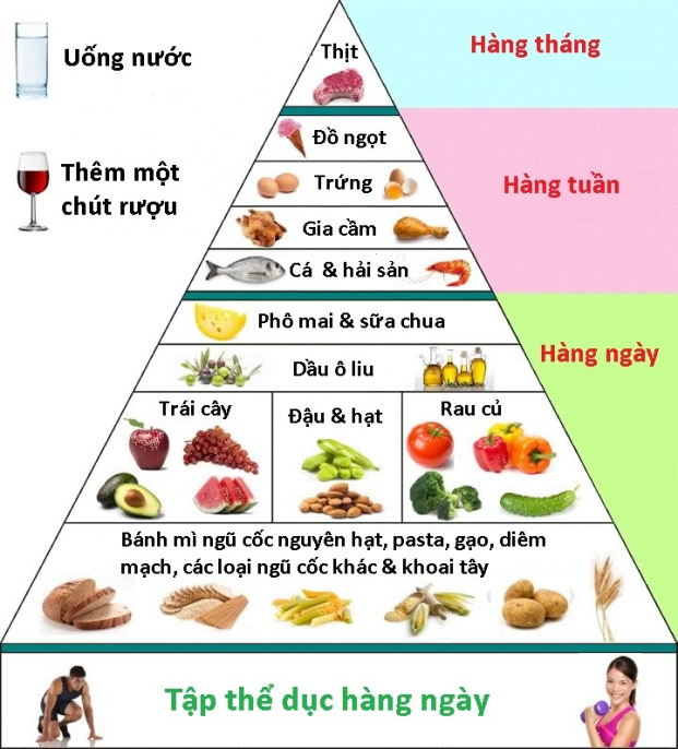 Mọi điều cần biết về chế độ ăn Địa Trung Hải