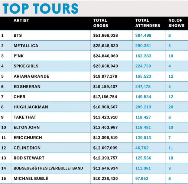 BTS gây choáng với doanh thu 20 triệu USD chỉ trong 4 ngày 1