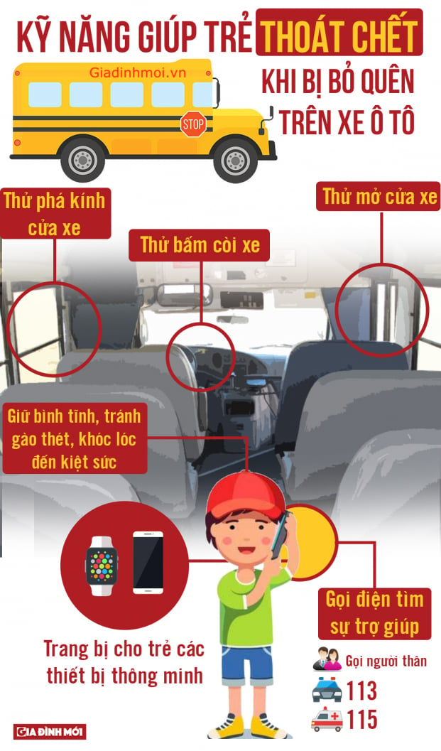 [Infographic] Kỹ năng giúp trẻ thoát chết khi bị bỏ quên trên xe ô tô 0