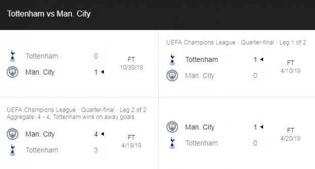   Lịch sử đối đầu Tottenham vs Man City  
