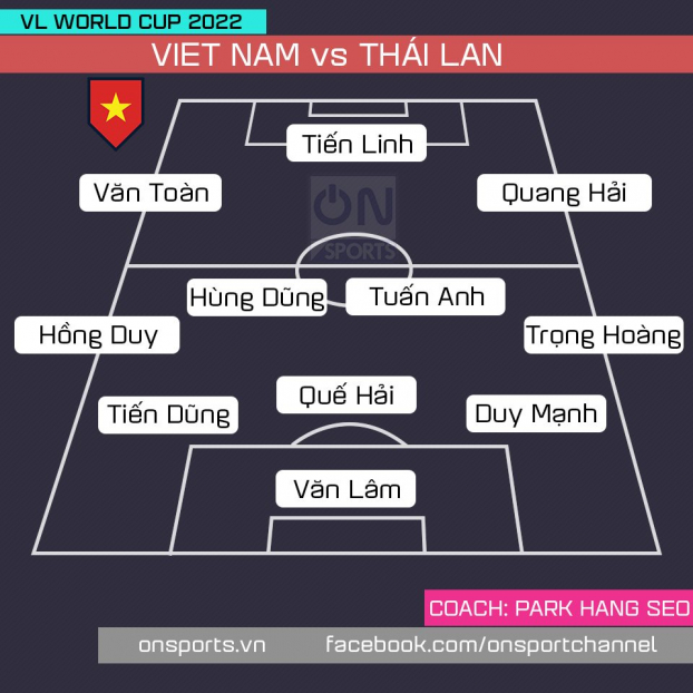 Chính thức đội hình xuất phát Việt Nam vs Thái Lan: Công Phượng dự bị, Tiến Linh ra sân 1