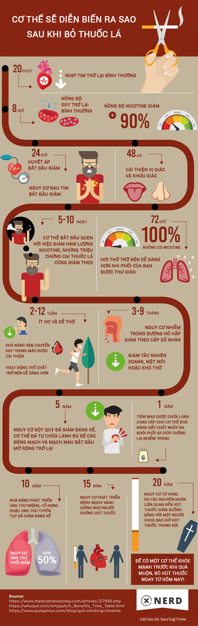 [Infographic] Cơ thể bạn biến đổi như thế nào sau khi cai thuốc lá? 0