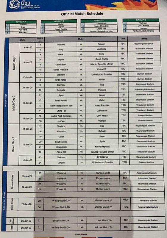   Lịch thi đấu VCK U23 châu Á 2020  