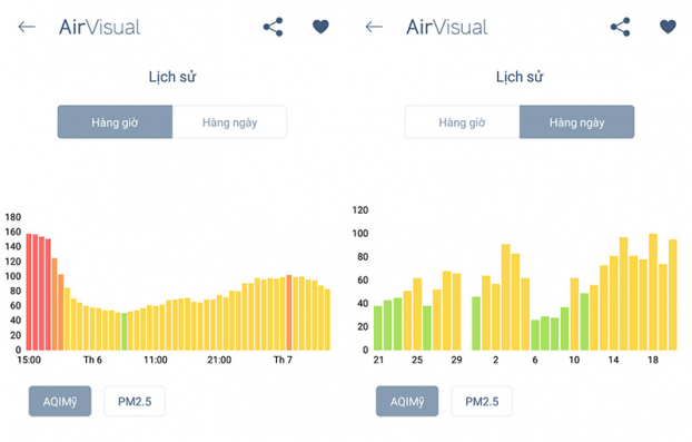 Cách tải AirVisual để kiểm tra mức độ ô nhiễm không khí nơi bạn đang sống 4