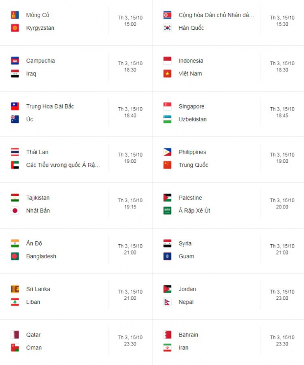 Bảng xếp hạng vòng loại World Cup 2022 bảng G của Việt Nam và khu vực châu Á 8