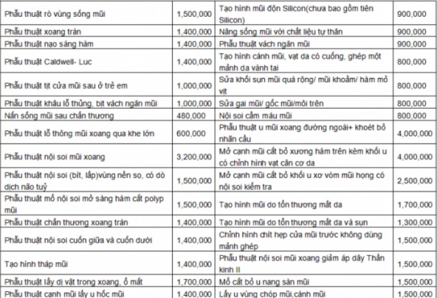 Bảng giá dịch vụ và lịch khám bệnh viện Tai Mũi Họng Trung ương 3