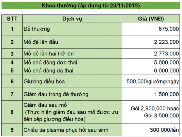 Chi phí sinh con có bảo hiểm y tế tại bệnh viện Phụ sản Hà Nội và những điều cần lưu ý 4