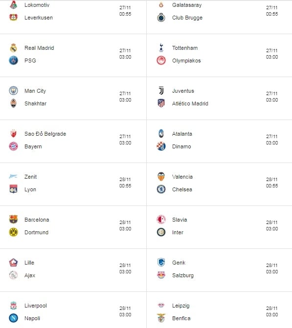   Lịch thi đấu cúp C1 châu Âu Champions League 2019 vòng 5  