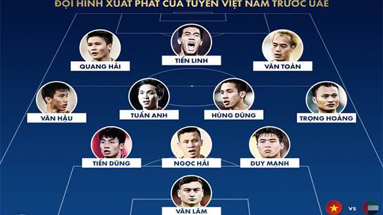   Thắng UAE trên sân Mỹ Đình - Việt Nam đang ở vị trí nào trên bảng xếp hạng?  