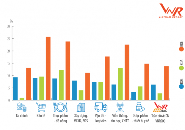 Top 500 Doanh nghiệp lớn nhất Việt Nam năm 2019 5