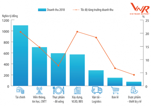 Top 500 Doanh nghiệp lớn nhất Việt Nam năm 2019 3