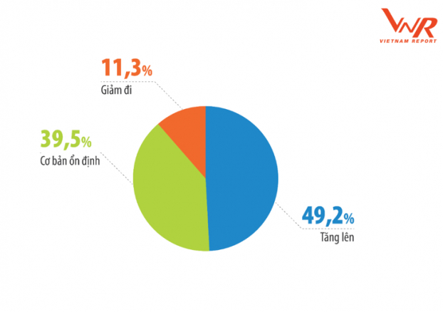 Top 500 Doanh nghiệp lớn nhất Việt Nam năm 2019 6