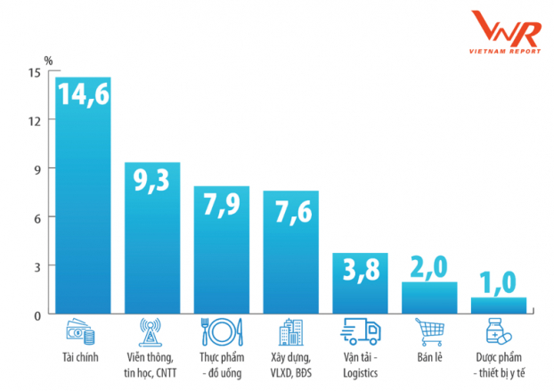 Top 500 Doanh nghiệp lớn nhất Việt Nam năm 2019 4