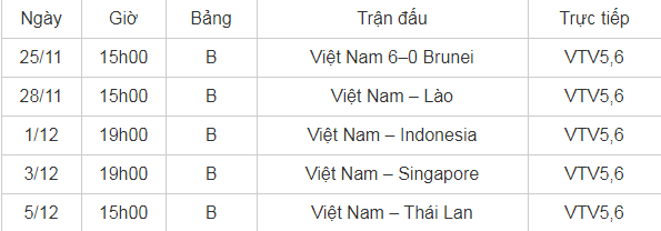   Lịch thi đấu của U22 Việt Nam tại SEA Games 30  