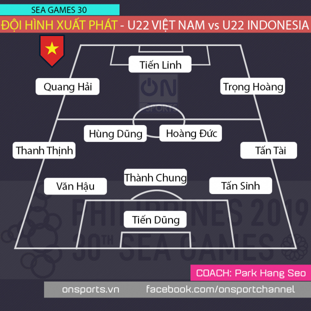   Đội hình ra sân U22 Việt Nam với U22 Indonesia chiều nay 1/12 (Nguồn: Onsport)  