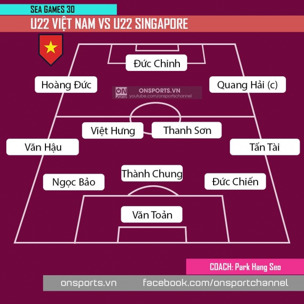   Đội hình ra sân U22 Việt Nam với U22 Singapore tối nay 3/12 (Nguồn: On Sport)  