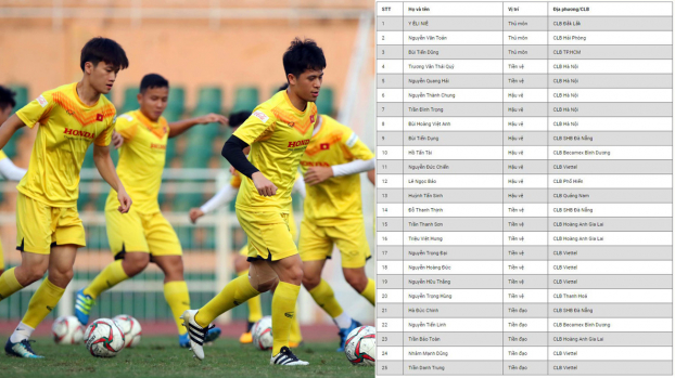   Chốt danh sách 25 cầu thủ U23 Việt Nam sang Thái Lan chuẩn bị cho VCK U23 châu Á  