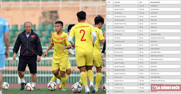   Cập nhật tình hình lực lượng U23 Việt Nam trước VCK U23 Châu Á  