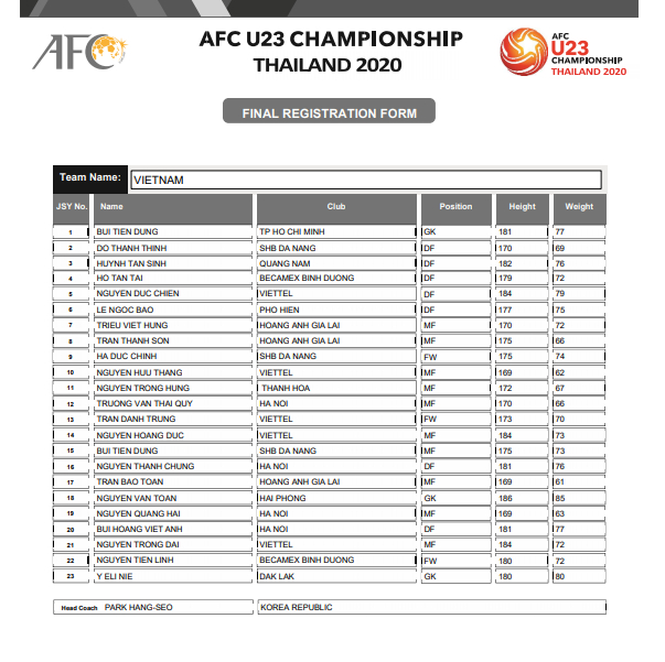   Đình Trọng vắng mặt trong danh sách do AFC công bố  