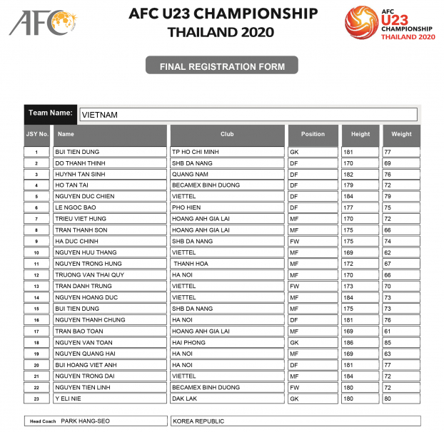 Chiều cao trung bình của 16 đội tại VCK U23 châu Á: Việt Nam xếp thứ 13, kém Thái Lan 5 bậc 1