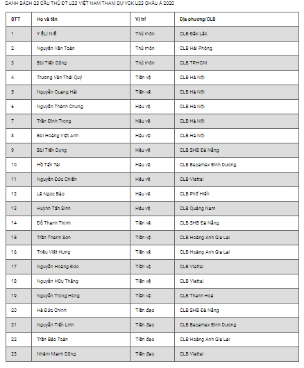 Chốt danh sách U23 châu Á, hai cái tên bị loại không phải Đình Trọng và Nhâm Mạnh Dũng 1