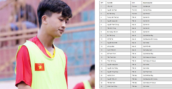   Chốt danh sách U23 châu Á, hai cái tên bị loại không phải Đình Trọng và Nhâm Mạnh Dũng  