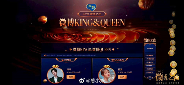 Tiêu Chiến - Dương Tử lên ngôi King & Queen tại Đêm hội Weibo 2019 1