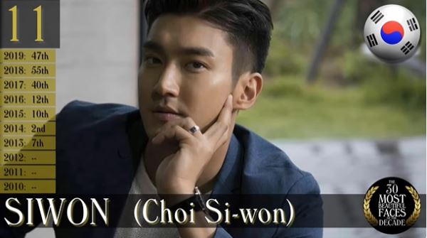 4 sao nam Kpop lọt top 30 gương mặt đẹp nhất thập kỷ: Siwon giữ vững phong độ, V hạng mấy? 4