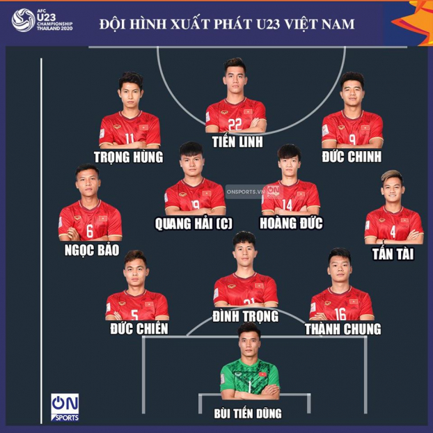   Đội hình ra sân U23 Việt Nam ( Nguồn: Onsport)  