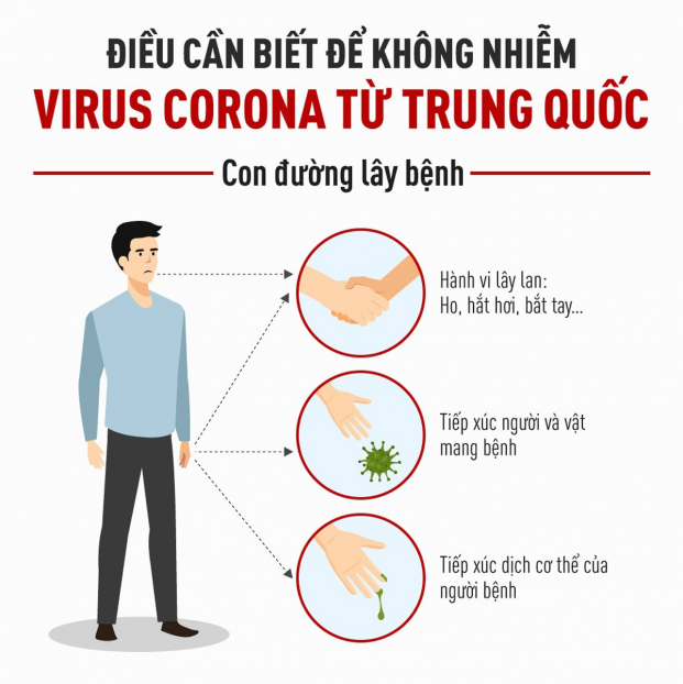 Dấu hiệu nhận biết bệnh viêm phổi Trung Quốc và cách phòng ngừa Corona 2019-nCoV 0