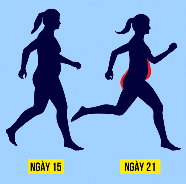 Cách đi bộ theo lịch trình 21 ngày giúp giảm cân, đốt mỡ thừa hiệu quả 3