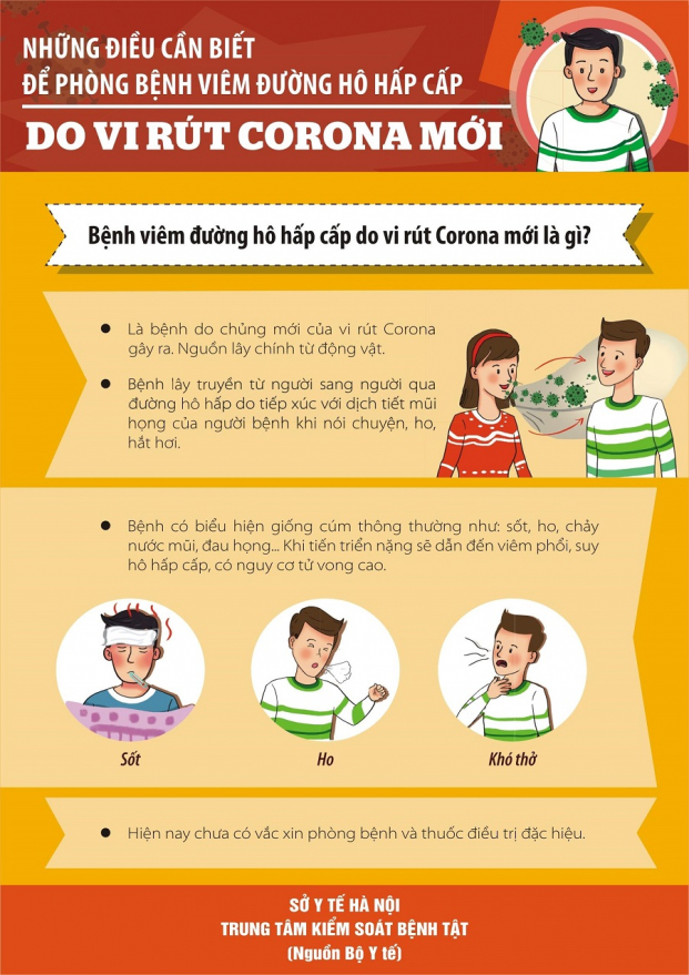 [infographic] - Những điều cần biết phòng bệnh viêm đường hô hấp cấp do virus Corona 0