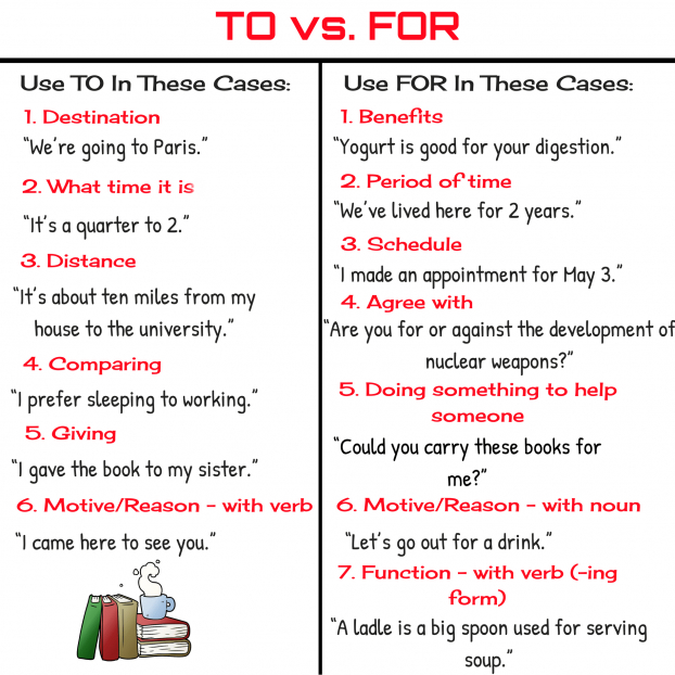 Học tiếng Anh: Phân biệt cách dùng của 'to' và 'for' 1