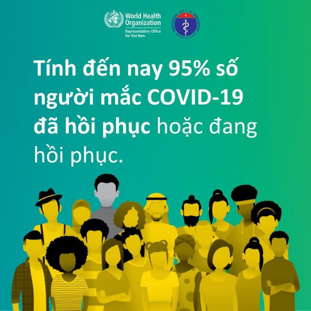 WHO: 95% người nhiễm COVID-19 toàn cầu đã và đang hồi phục, xác định 3 nhóm nguy cơ cao 1