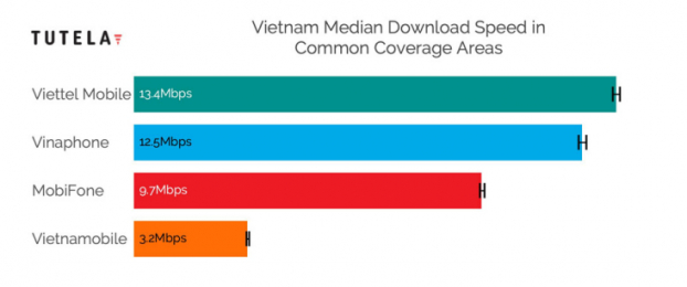 Open Signal: Viettel dẫn đầu về tính sẵn có của mạng 4G tại Việt Nam 1