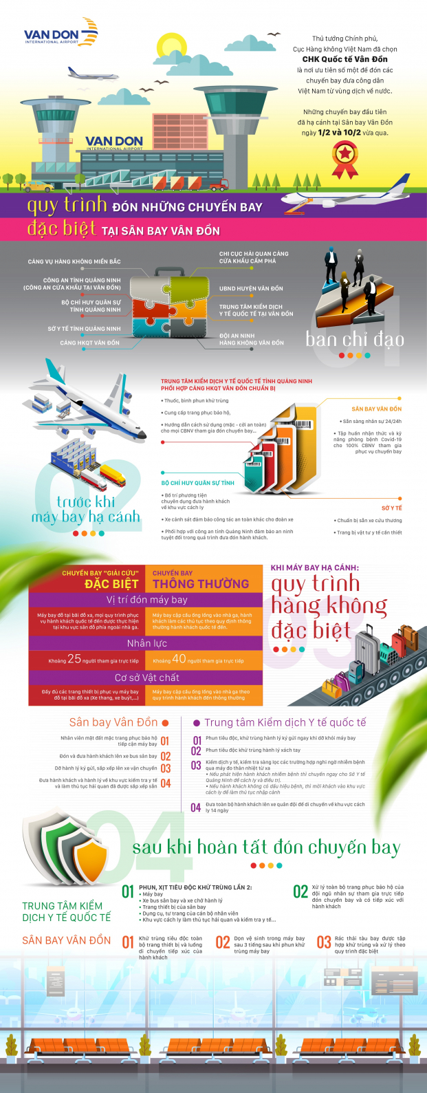   infographic Vân Đồn  