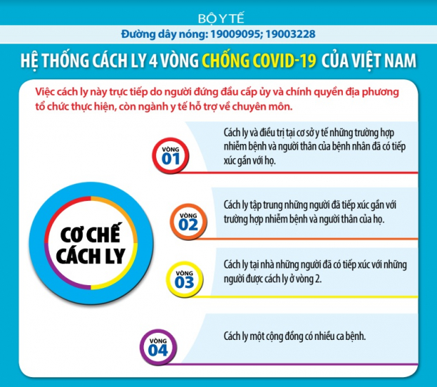 Tin tức COVID-19 mới nhất tại Việt Nam và thế giới tối ngày 31/3 0