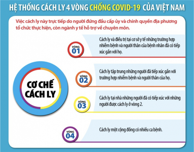 Trong nhà có người dương tính với COVID-19 thì cần phải làm những gì? 1