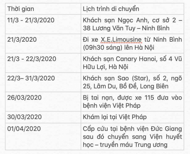 Bộ Y tế công bố lịch trình của bệnh nhân 237, cảnh báo 7 địa điểm ai đến phải khai báo 0