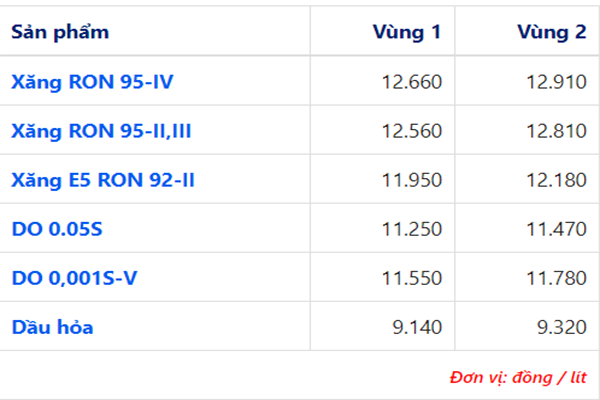 Giá xăng dầu mới nhất hôm nay 9/4: Lao dốc không phanh do cung lớn hơn cầu 1